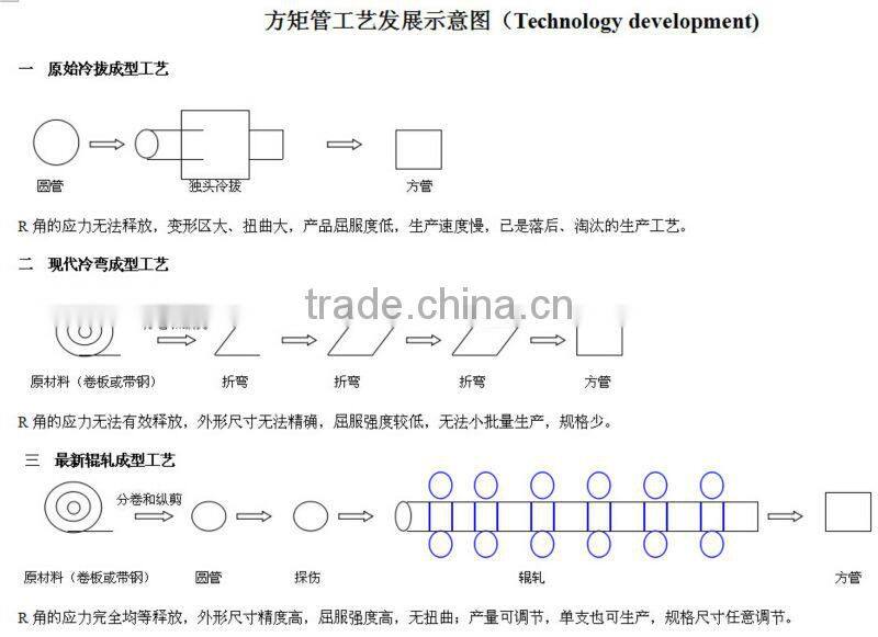 ASTM Gr.D Steel Tube Rectangular section