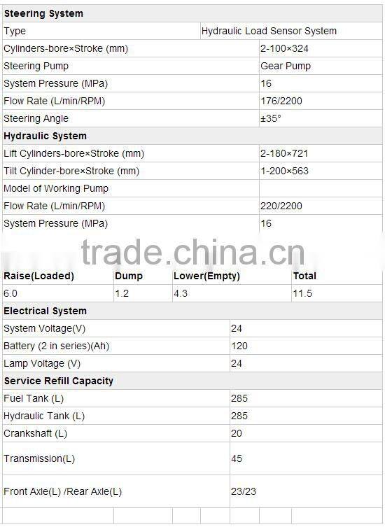 High-performance Lonking 5ton Wheel Loader LG855B for sale