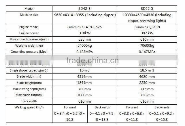 2017 SHANTUI Bulldozer SD42-3 420HP Bulldozer Price