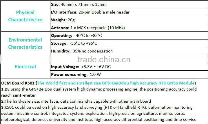 SunNav K100 OEM GPS Module