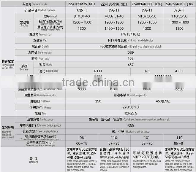 HOHAN tractor for containers and hazardous chemicals for sale