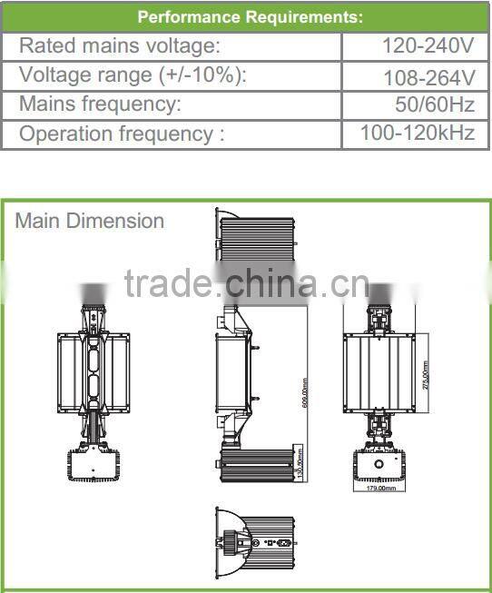 Hydroponics Indoor Grow Integrated 1000 Watt Double Ended HPS MH Grow Light Set