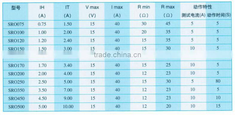 mini PPTC Resetable thermal Fuse