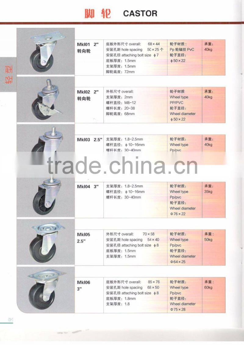 caster wheels in material Handing equipment parts