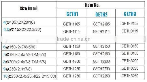 Very Abrasive Material for Small Deep Teeth Segmented Diamond Blade(GETH)