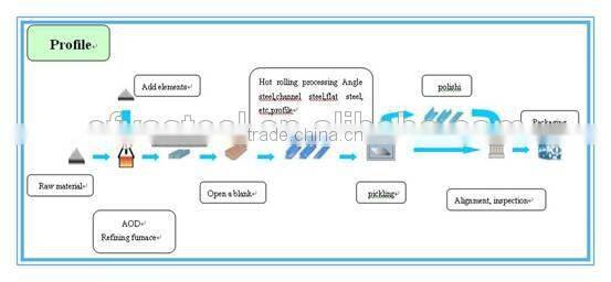 Q345 Q235 galvanized equal angle stee
