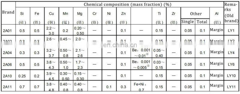 JIS H4000-2006 Aluminum Checker Plate