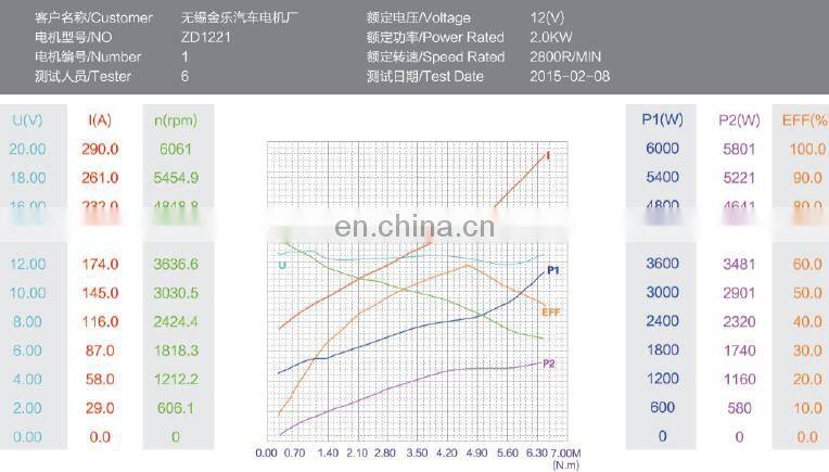 O.D 114mm 100% Copper Wire 2KW DC Motor for Electric Forklift