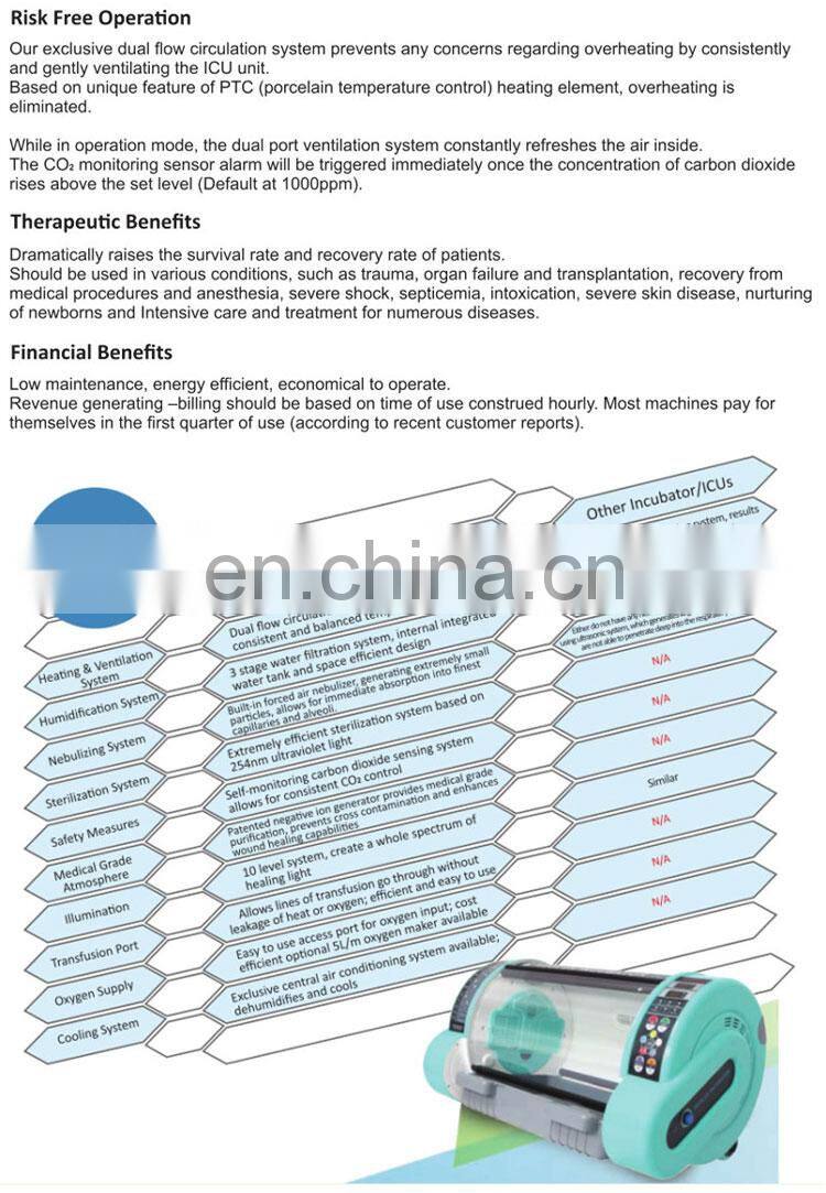 Accurate temperature & humidity control veterinary equipments pet incubators for sale