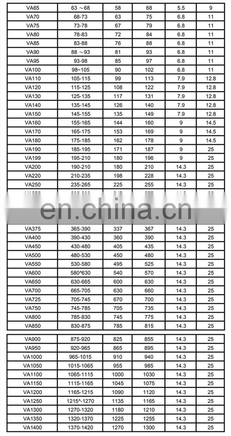 High Quality VS VL Oil Seals Type NBR FKM Rubber Water V Seal VA Ring