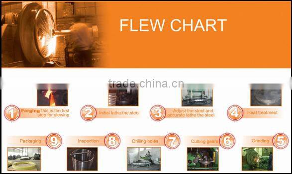 High Quality Cross Roller Bearing for Machining Centers Material Bearing Steel(GCr15)