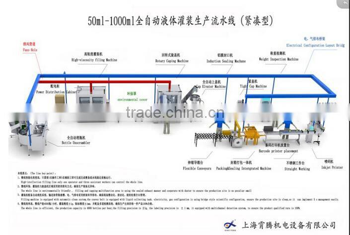 50-1000ml auto liquid filling production line