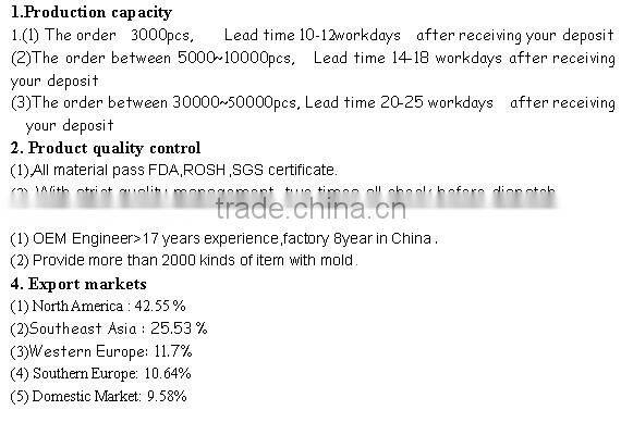 2014 new arrival silicone icing bag