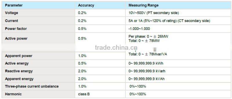 SPM32 72*72mm digital power meter