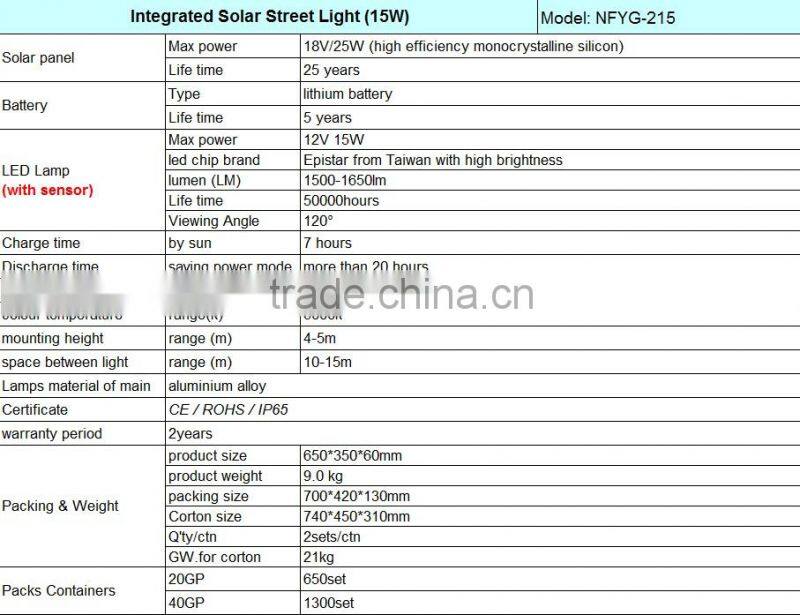 15W integrated solar street light
