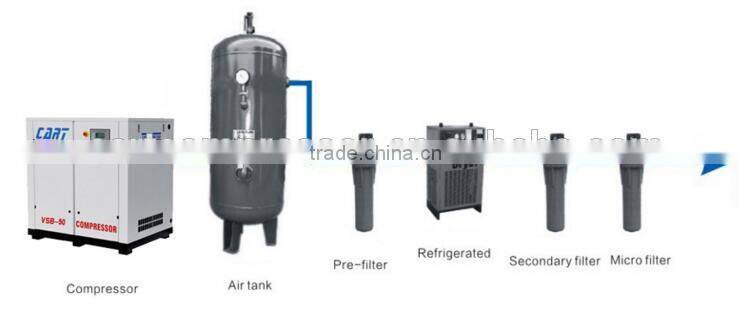 LSD-300A CE certification security assurance durable air compressor screw