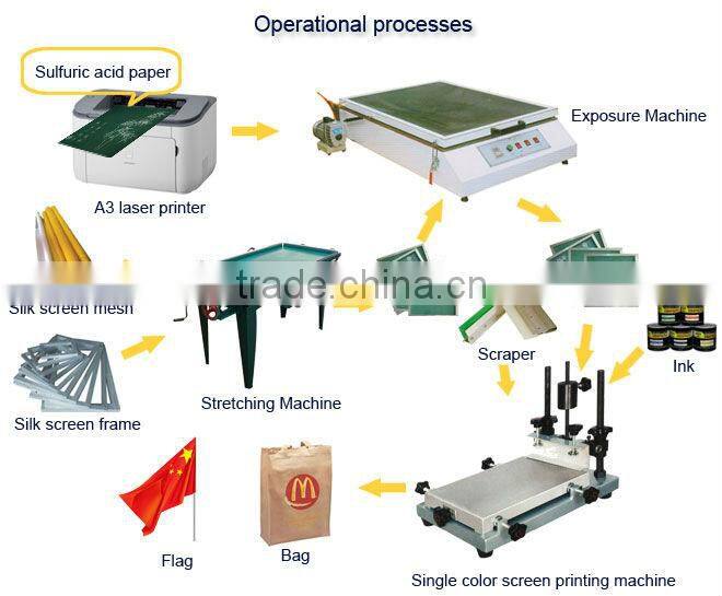 Screen printing pcb exposure machine