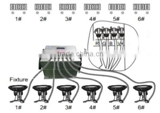 24X3W Remote Control christmas IP68 led pool light