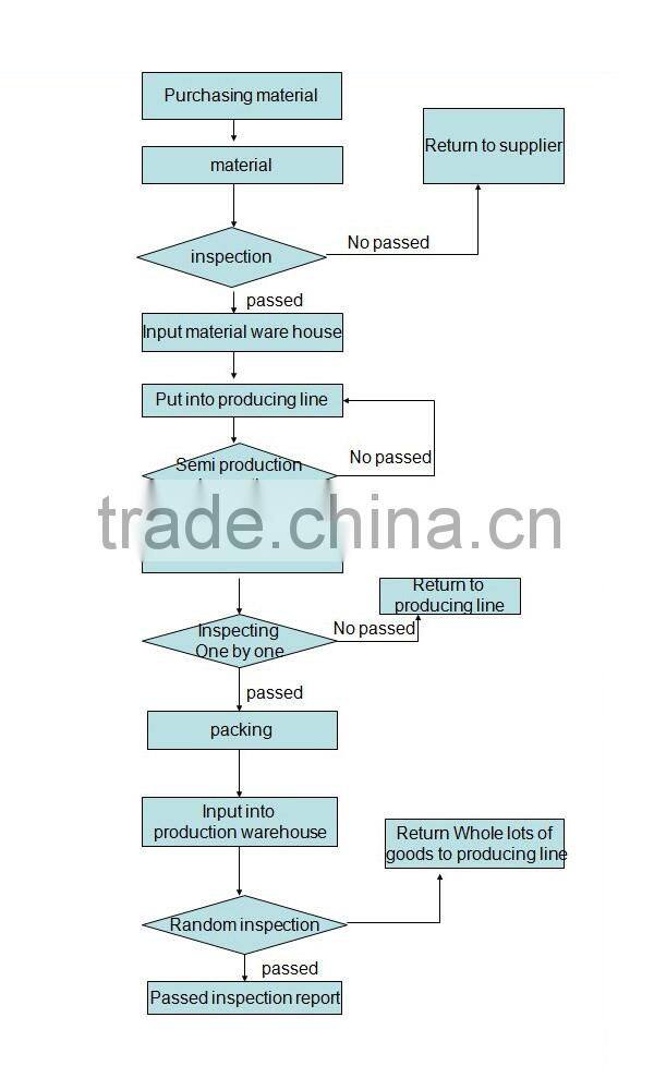 reusable shopping bag,foldable shopping bag