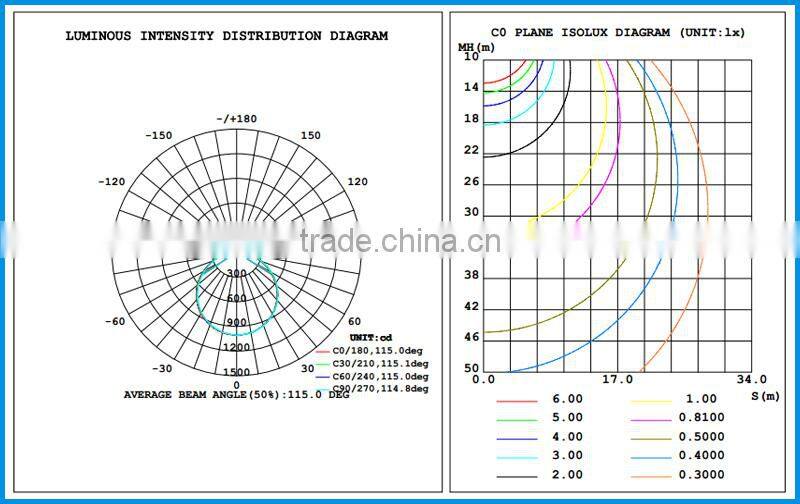 Led Oyster Light Surface Mount