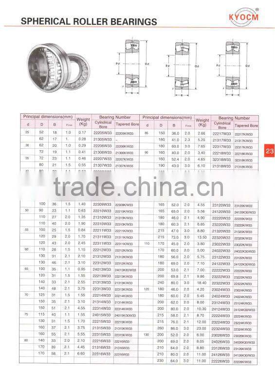 factory supply Spherical Roller Bearings 21305W33