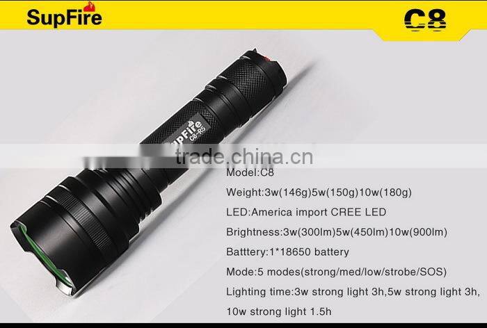 2014 best selling most powerful led flashlight bulb