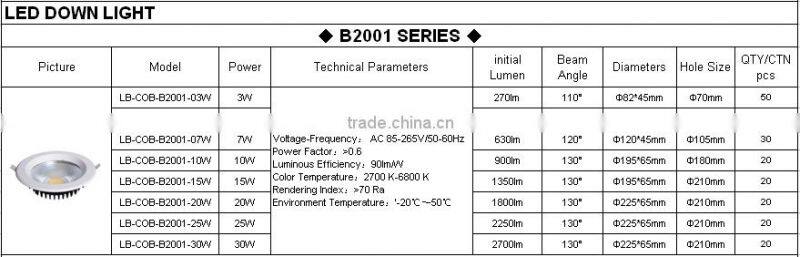 Super workmanship harga lampu downlight led