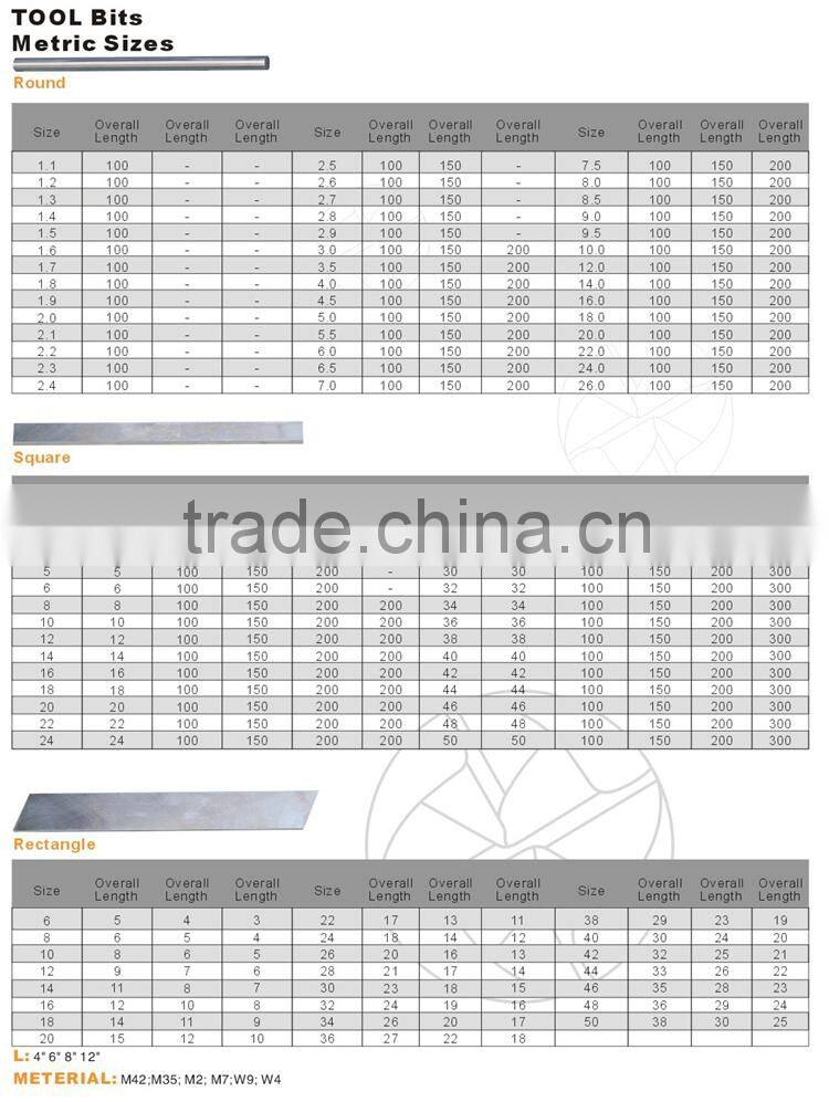 HSS M2 round tool bits
