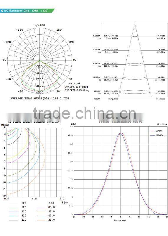 5years new design high power 100w floodlight 110 lm/w