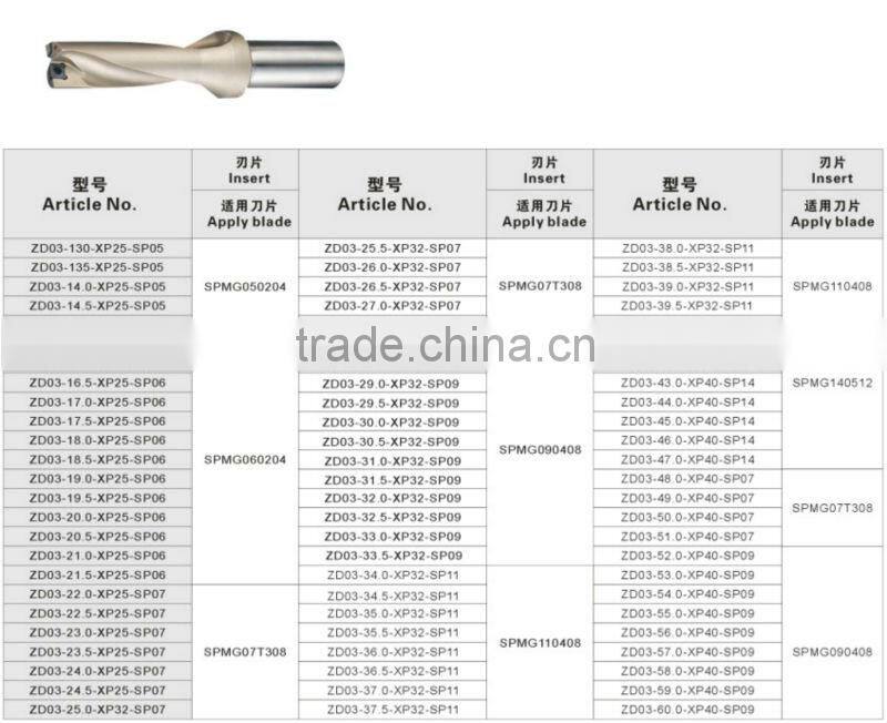 Wholesale with DISCOUNT Drill inserts Carbide Cutting Blade