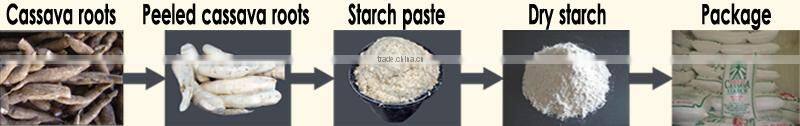 Automatic manihot esculenta starch processing machine