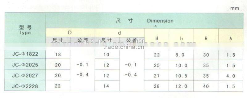 Hard metal auger for coal mining machinery
