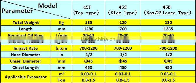 hydraulic breaking hammer mini loader demolition jack hammer