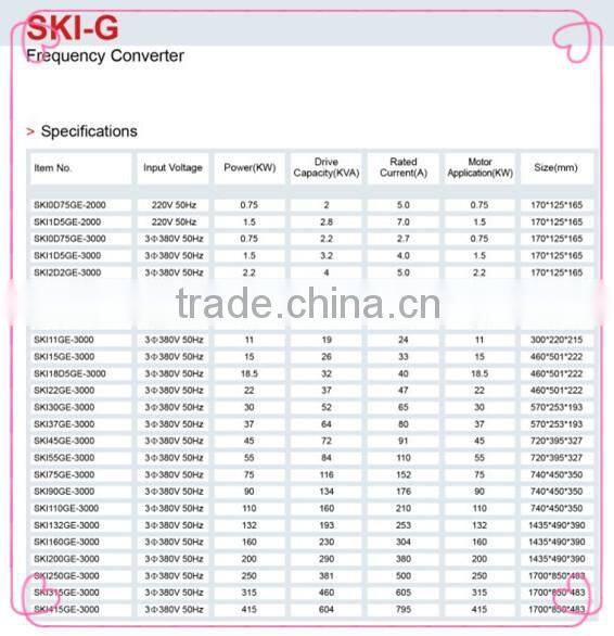 High torque low noise ac motor drives