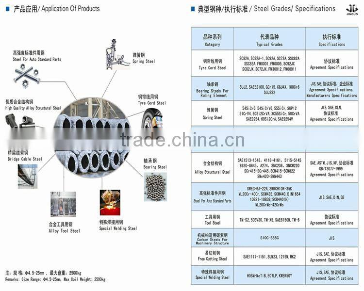 SAE5160 spring steel flat bar