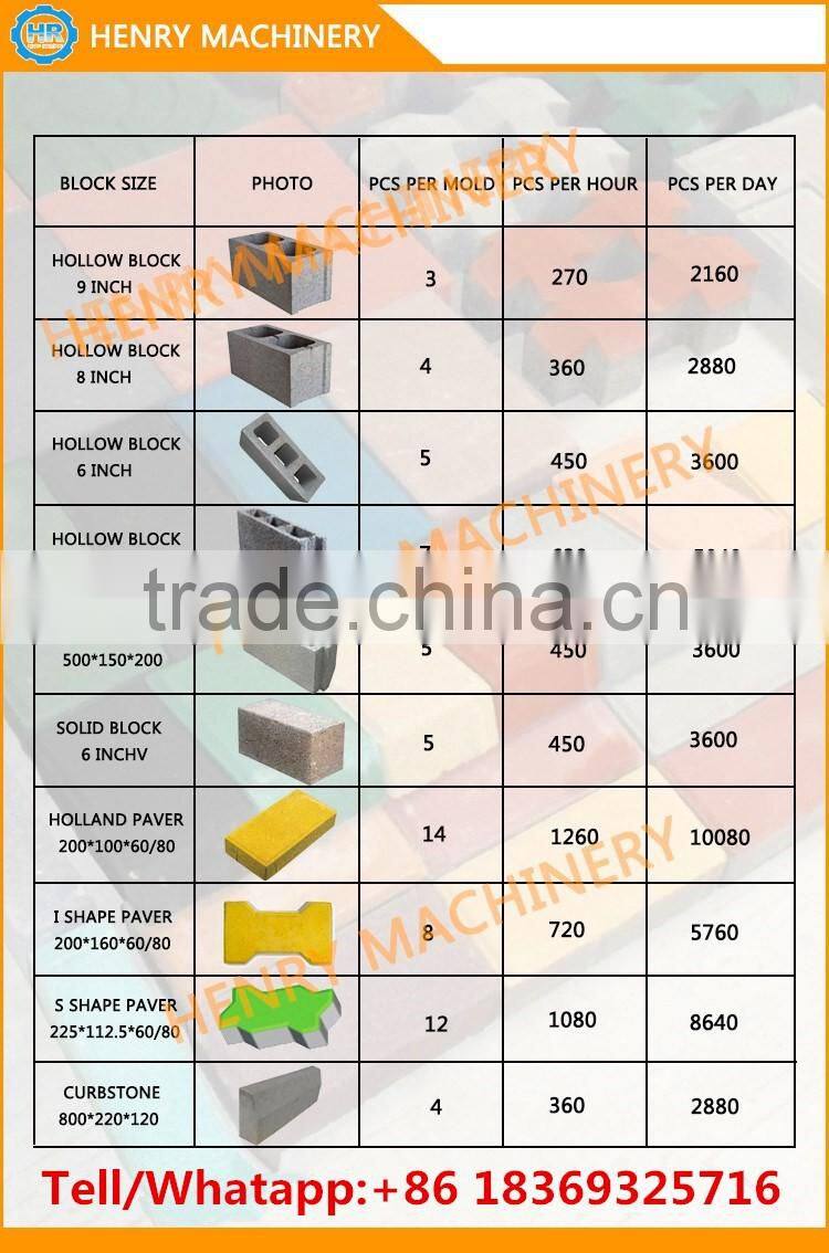 Manual Brick Making Machine hot Sell QTJ4-40 mobile block machine /small and easy to operate