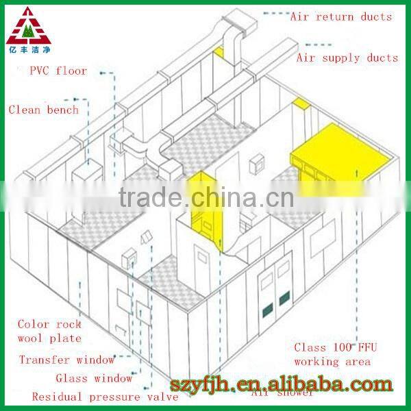 air shower clean room manufacturer