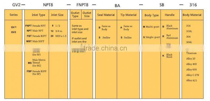 1/2 gauge valve pressure gauge valve