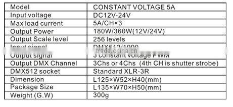 shenzhen low price addressable LED RGB digital lights DMX decoder
