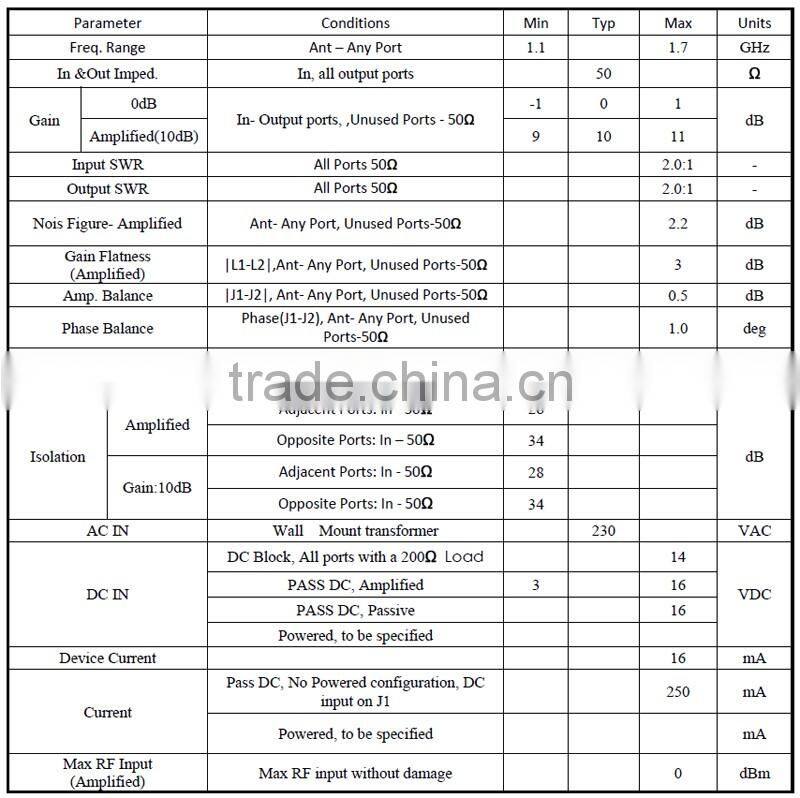8 way Splitter GPS indoor coverage GPS Splitter