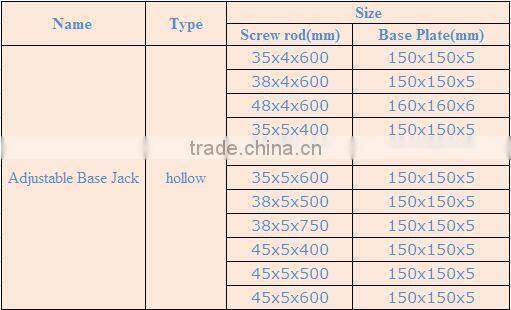 used scaffolding base plate
