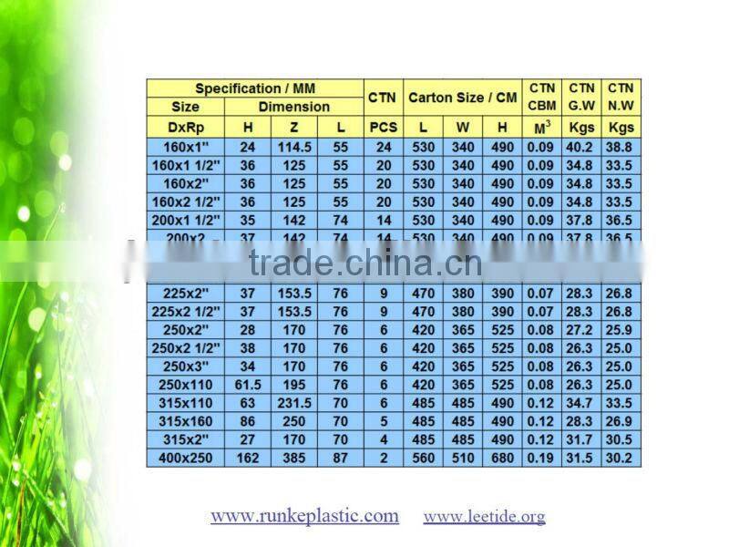 PVC Pipe Fitting Rubber Joint DIN Standard PN10