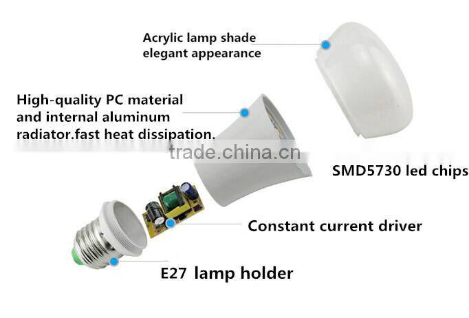 E27 E26 B22 E14 Gu10 nature white/white/warm white led bulb manufacturing plant with CE ROHS