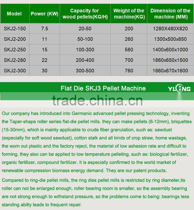 small best performance home wood pelelt machine