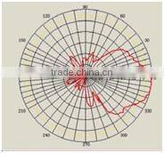 High quality 2.4Ghz WIFI Yagi Antenna