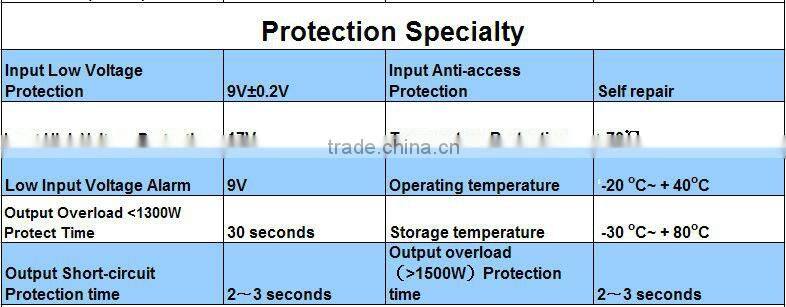 Manufacture 1000W 12v 220v pure sine wave power inverter