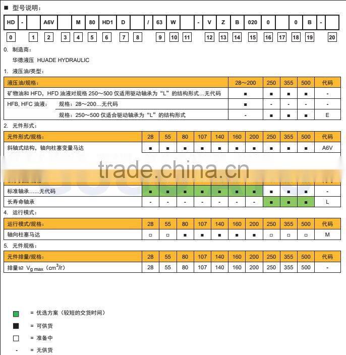 Welcome Wholesales Best Selling high pressure washers spray pump motor