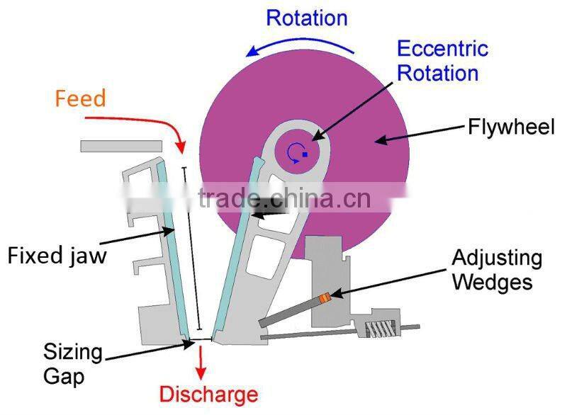 Great Wall Fine Gravel Rock Crusher