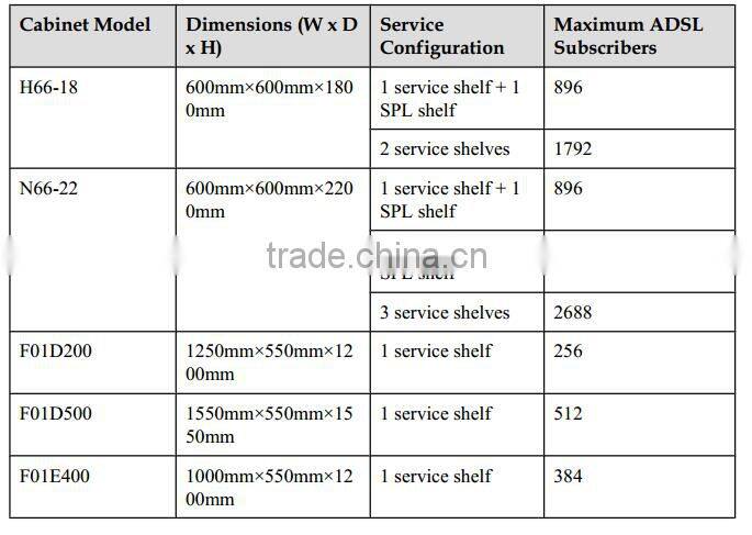 HUAWEI MA5600 32 SHDSL ports service board SHEA SHEB ip dslam