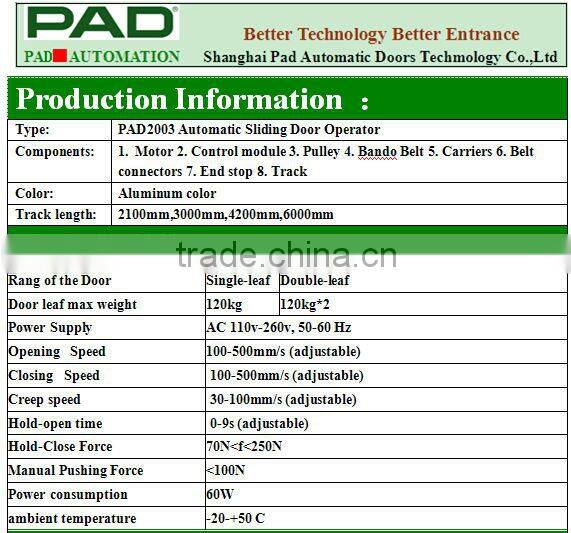 Aluminum alloy automatic sliding door motor